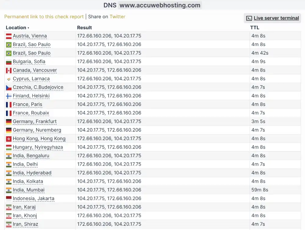 Global DNS lookup results for AccuWeb Hosting