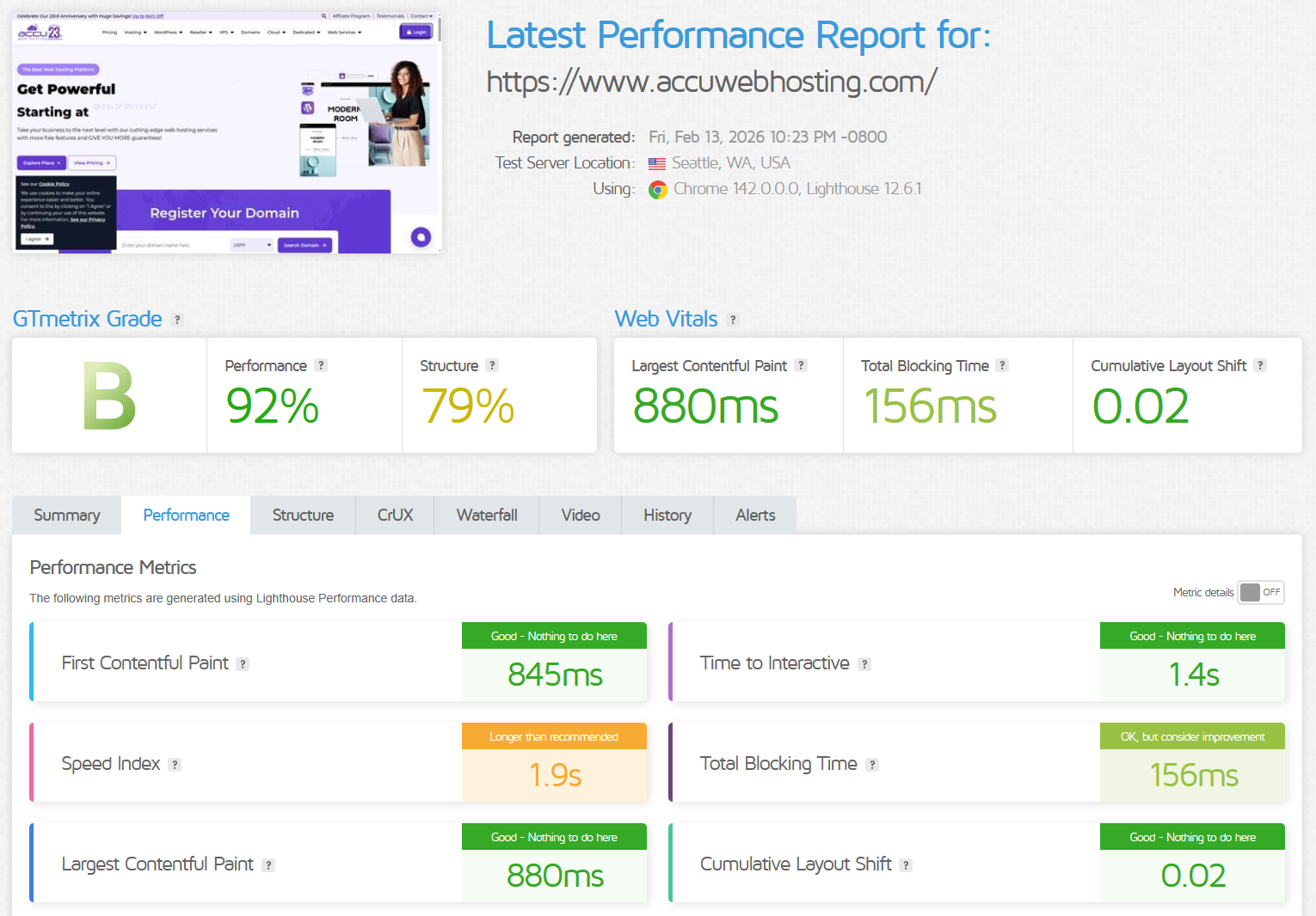 GTmetrix performance report for AccuWeb Hosting