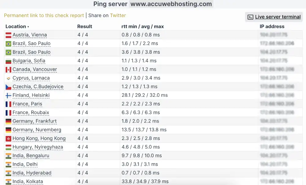Global ping test results for AccuWeb Hosting