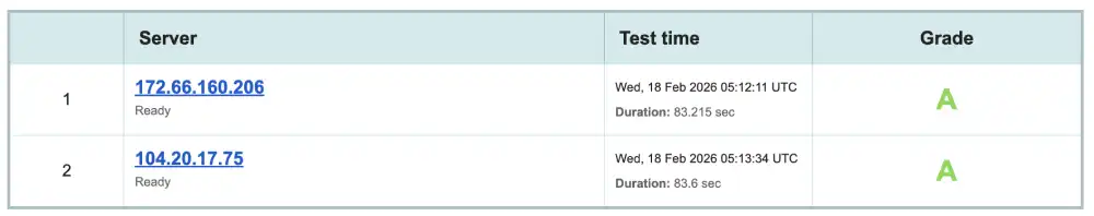 Qualys SSL Labs security report for AccuWeb Hosting