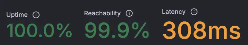 K6 Load Cloud results for BlueHost