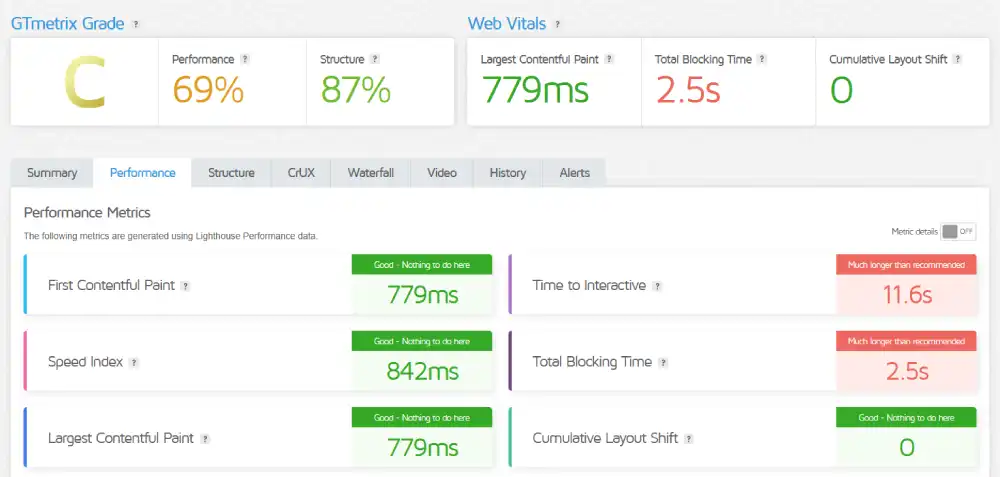 GTmetrix performance report for Bluehost