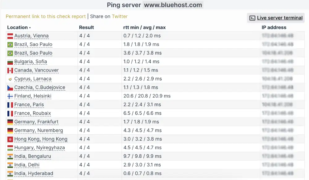 Ping server global latency test for Bluehost