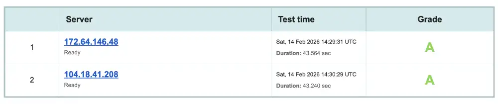 Qualys SSL Labs security report for Bluehost