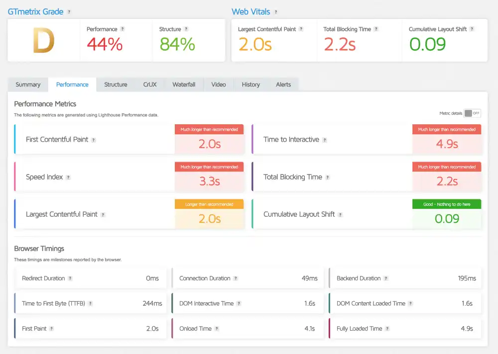 Cloudways GTmetrix performance report
