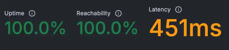 Cloudways server response stability graph