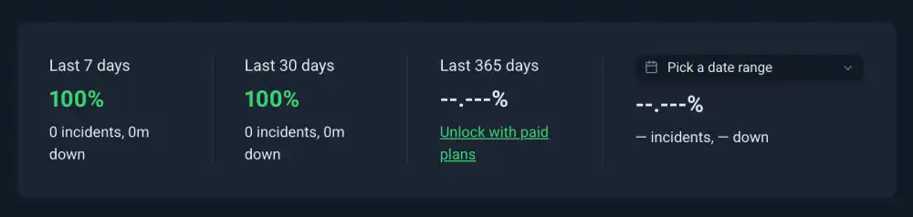 Cloudways 30-day uptime monitor graph