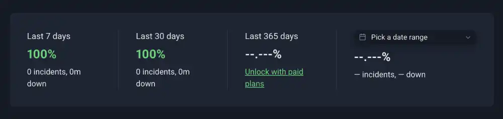 Uptime Robot summary strip for DreamHost