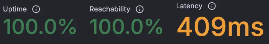K6 Load Cloud results for FastComet