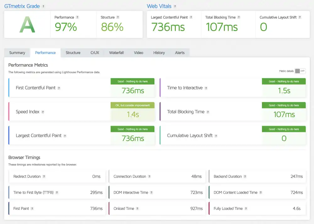 GTmetrix performance report for FastComet