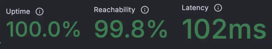 K6 Load Cloud results for GoDaddy