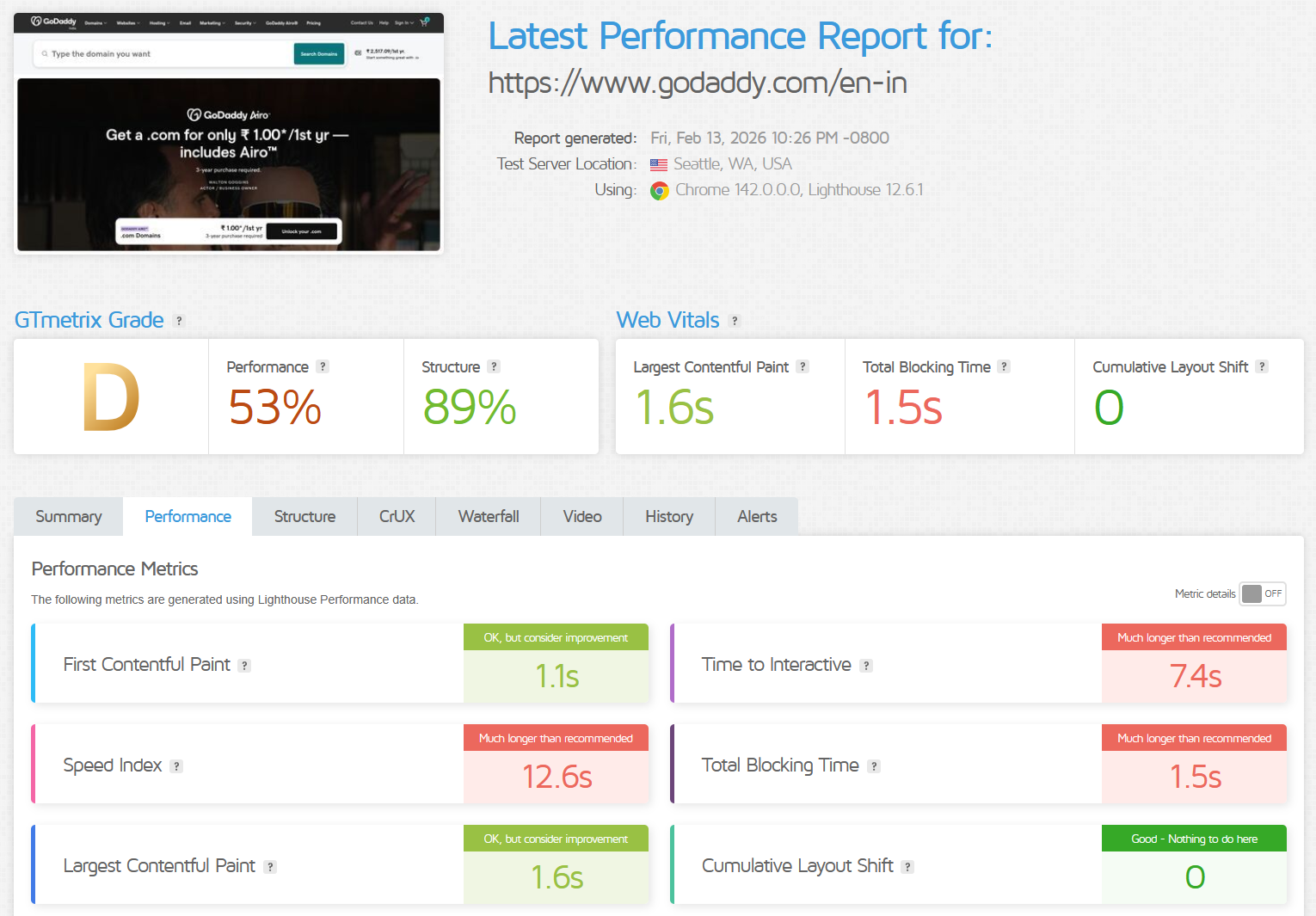 GTmetrix performance report for GoDaddy