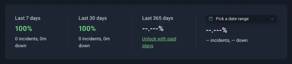 Uptime Robot summary strip for GoDaddy