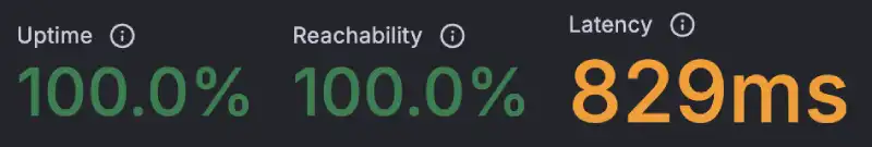 K6 Load Cloud results for GreenGeeks