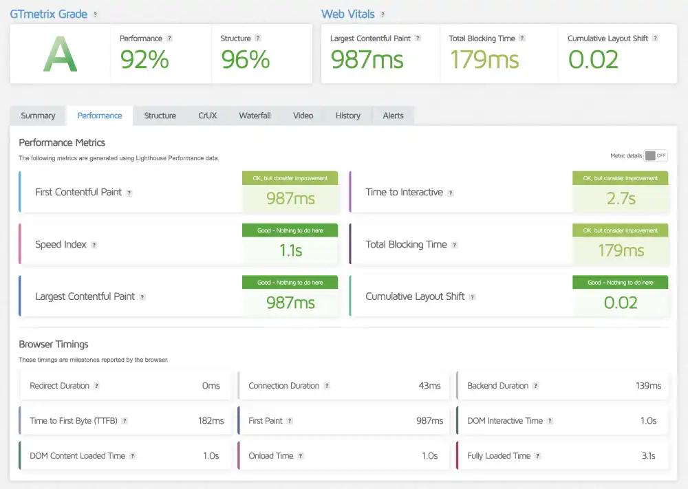 GTmetrix performance report for GreenGeeks