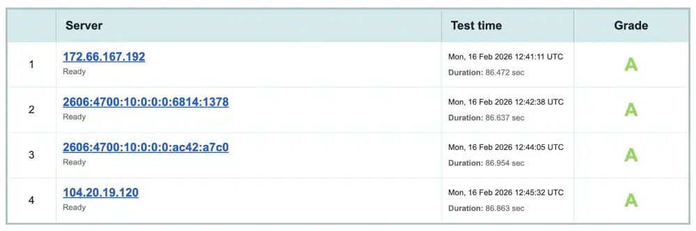 Qualys SSL Labs security report for GreenGeeks