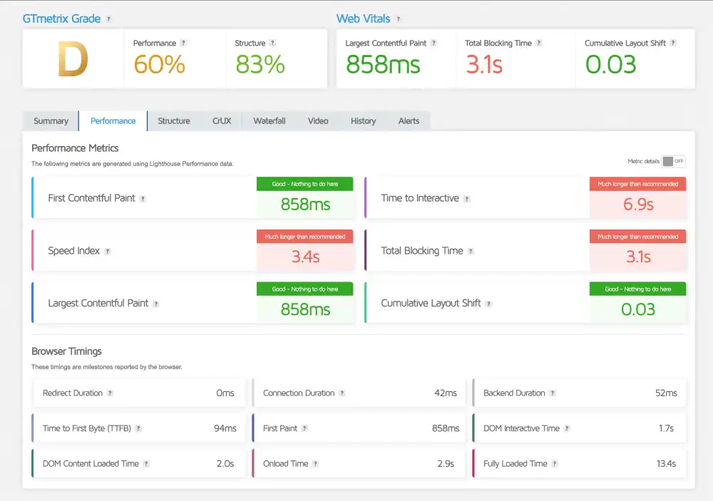 Hostinger.com GTmetrix performance speed test