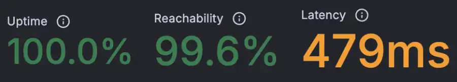 K6 Load Cloud results for HostArmada