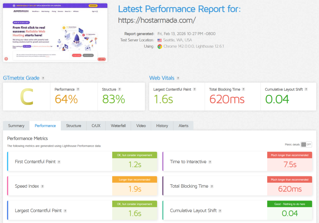 GTmetrix performance report for HostArmada