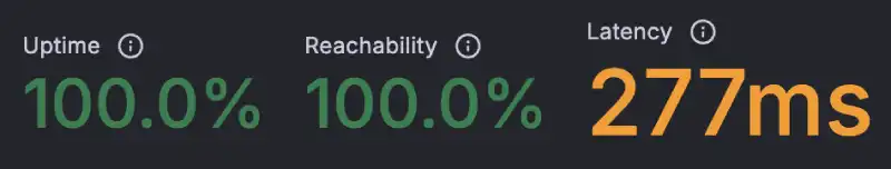 K6 Load Cloud results Hostgator
