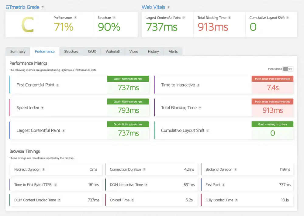 GTmetrix performance report for HostGator