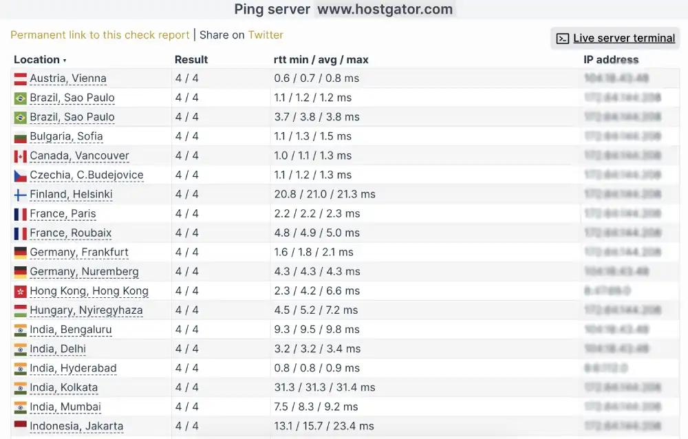 Ping server global latency test for HostGator