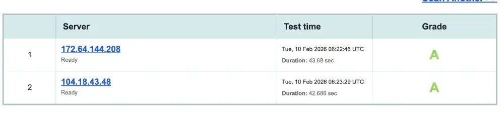 Qualys SSL Labs security report for HostGator