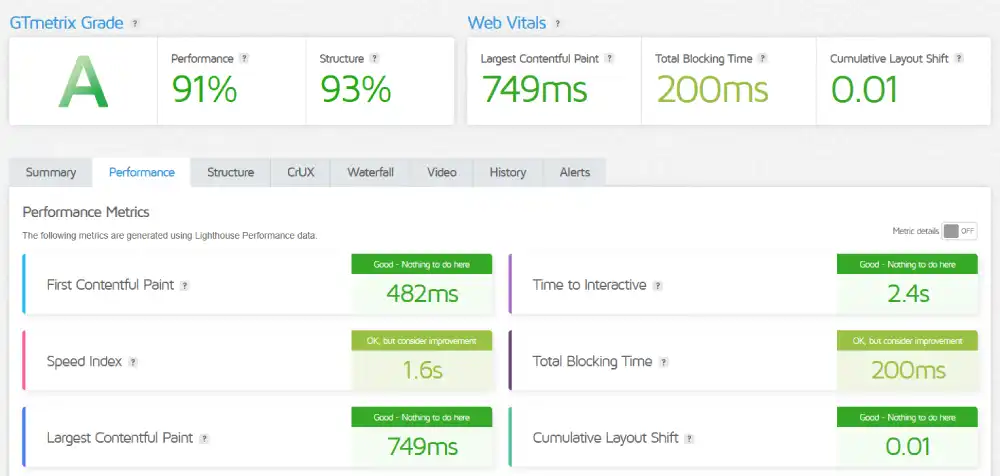 GTmetrix performance report for Hosting.com
