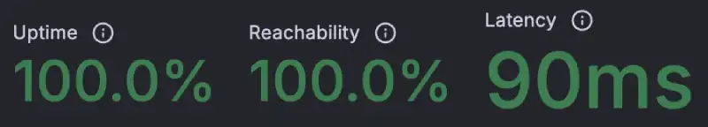 K6 Load Cloud results for Hosting.com