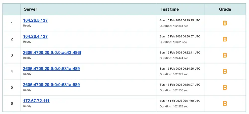 Qualys SSL Labs security report for Hosting.com