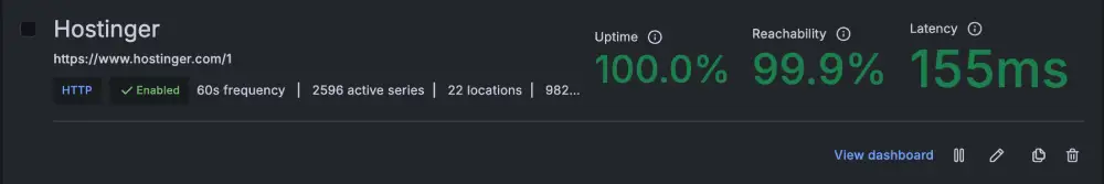 Hostinger LiteSpeed server stability graph