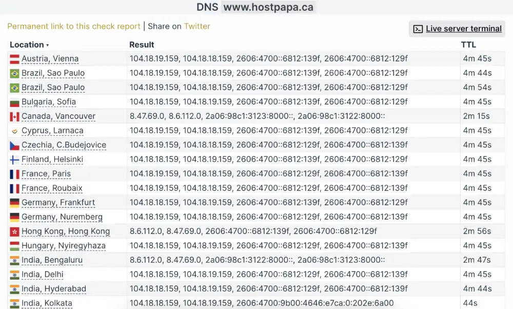 Global DNS lookup results for HostPapa