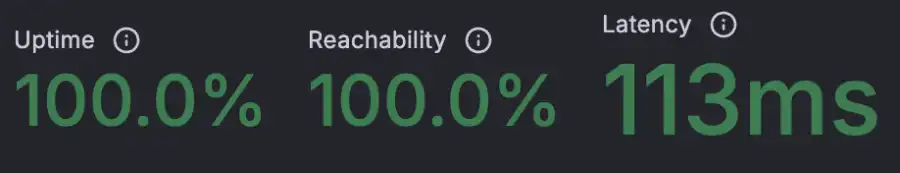 K6 Load Cloud results for HostPapa