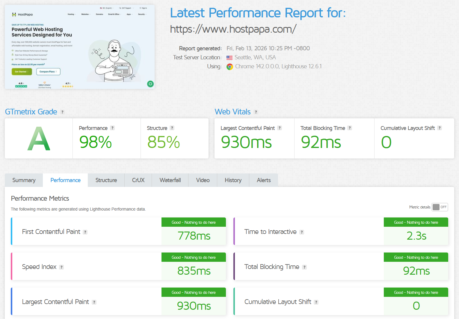 GTmetrix performance report for HostPapa