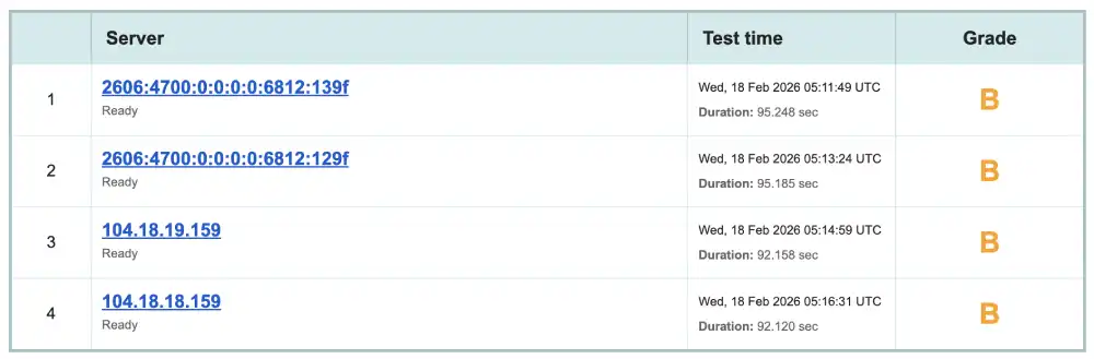 Qualys SSL Labs security report for HostPapa