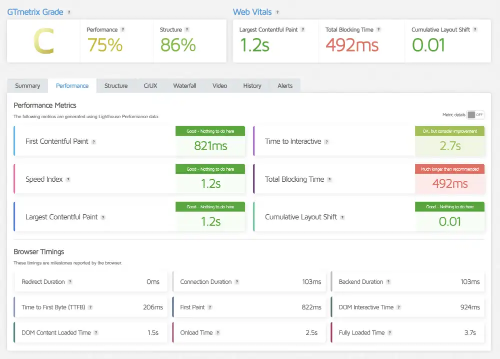 GTmetrix performance report  for InMotion