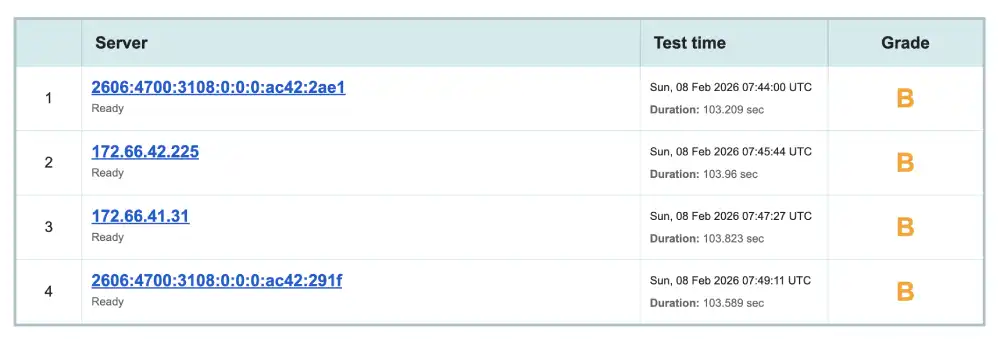 Qualys SSL Labs security report for InMotion Hosting