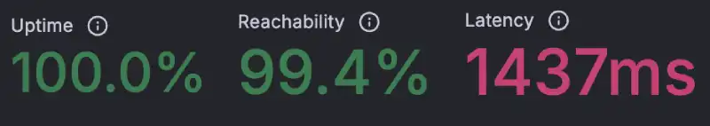 K6 Load Cloud results for IONOS