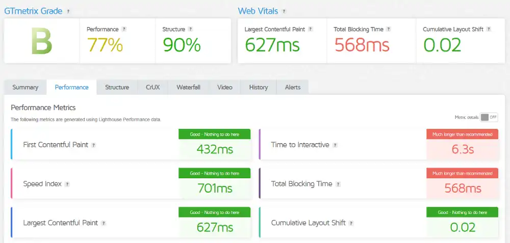GTmetrix performance report for IONOS
