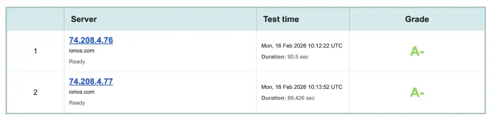 Qualys SSL Labs security report for IONOS