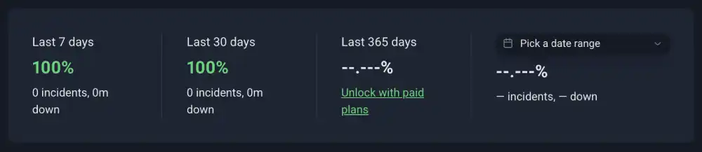 Uptime Robot summary strip for IONOS