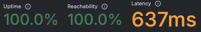 K6 Load Cloud results for Kinsta