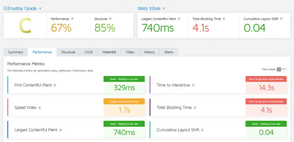 GTmetrix performance report for Kinsta