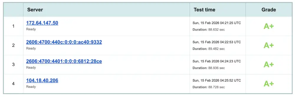 Qualys SSL Labs security report for Kinsta