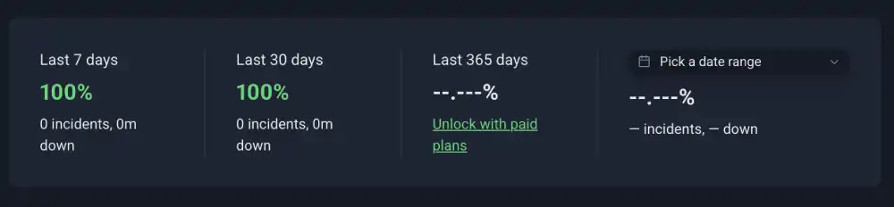 Kinsta Uptime