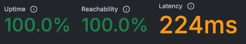Liquid Web traffic surge simulation results
