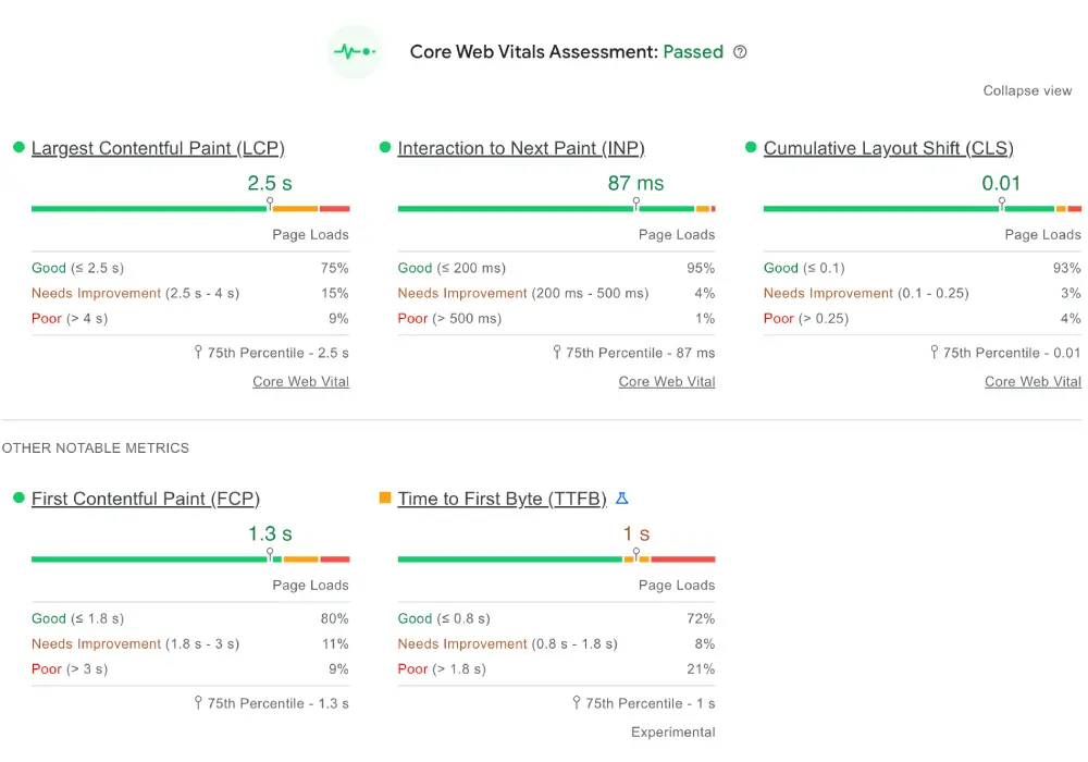 Liquid Web official site Core Web Vitals result