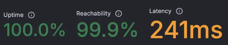 K6 load test results for Namecheap