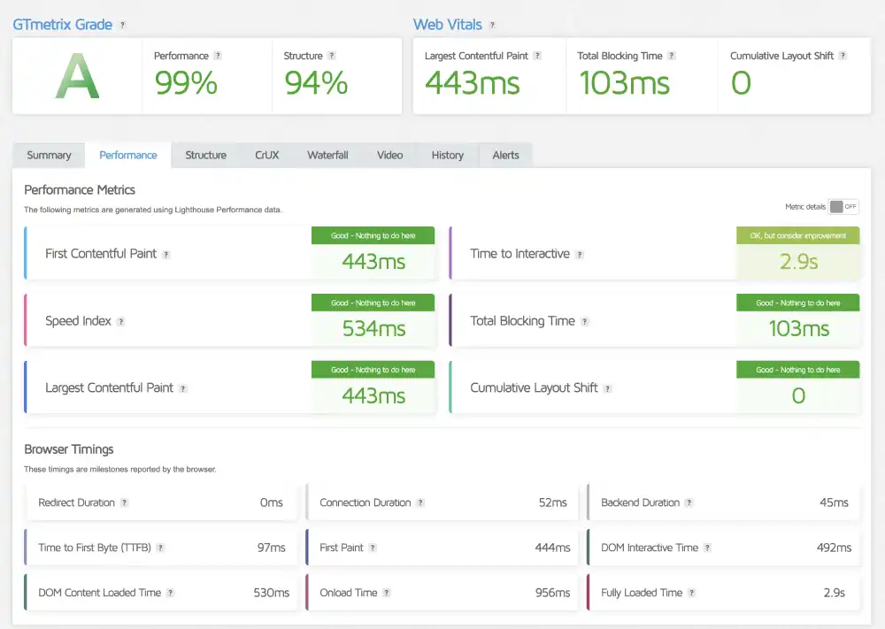 GTmetrix performance report for Namecheap