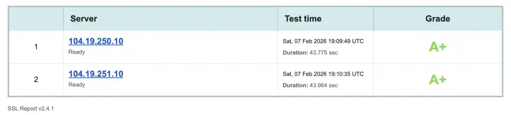 Qualys SSL Labs security report for Namecheap